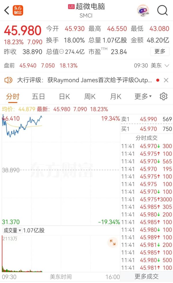 短线免息配资炒股 深夜，大涨！特朗普，重大宣布！